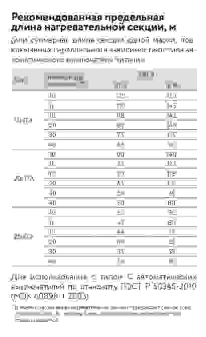 Греющий кабель ГК ССТ 10HTA2-BT