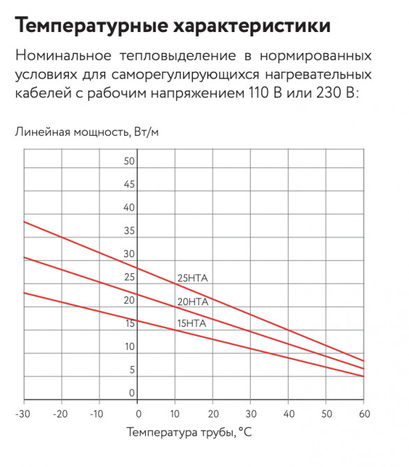 Греющий кабель ГК ССТ 15HTA2-BT