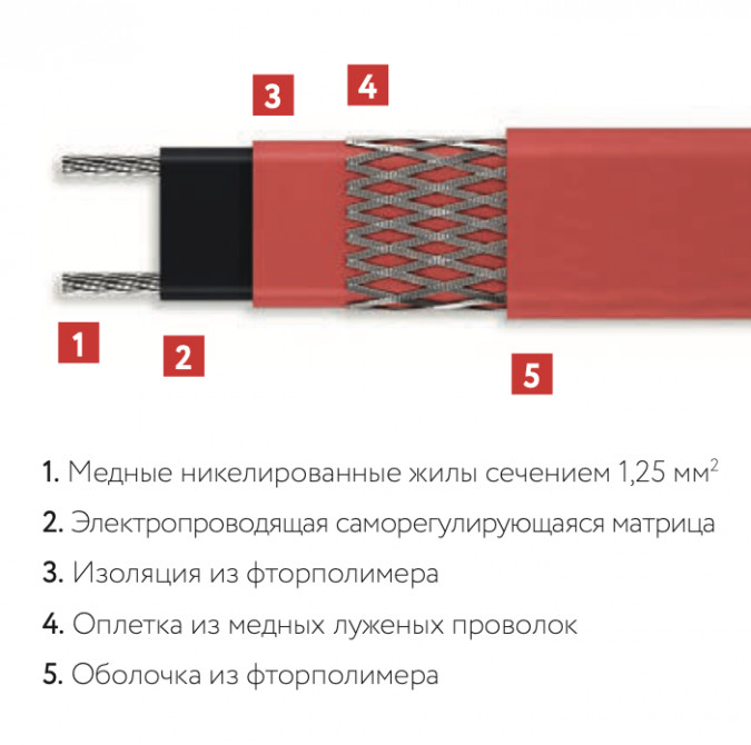 Греющий кабель ГК ССТ 45ВТС2-ВР