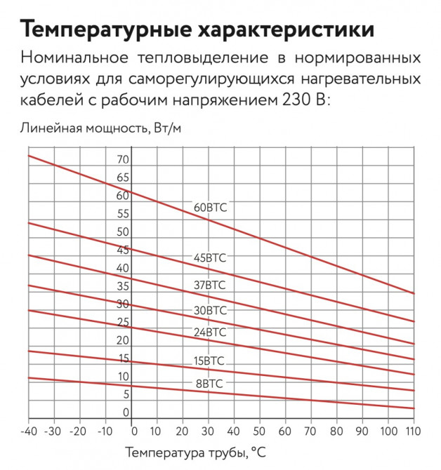 Греющий кабель ГК ССТ 60ВТС2-ВР