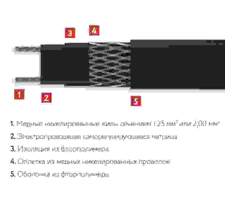 Греющий кабель ГК ССТ 8ВТХ2-ВР