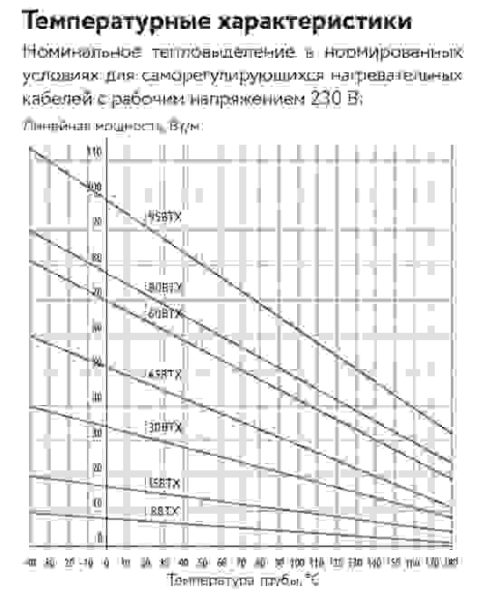 Греющий кабель ГК ССТ 8ВТХ2-ВР