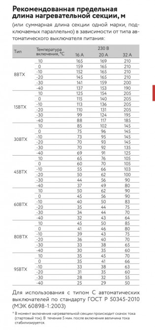 Греющий кабель ГК ССТ 60ВТХ2-ВР