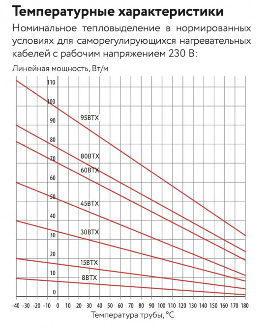 Греющий кабель ГК ССТ 80ВТХ2-ВР