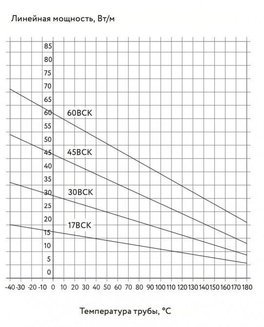 Греющий кабель ГК ССТ 60ВСК-Ф-2