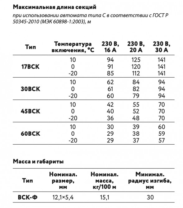Греющий кабель ГК ССТ 60ВСК-Ф-2