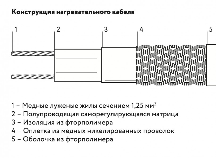 Греющий кабель ГК ССТ 60ВСК-Ф-2