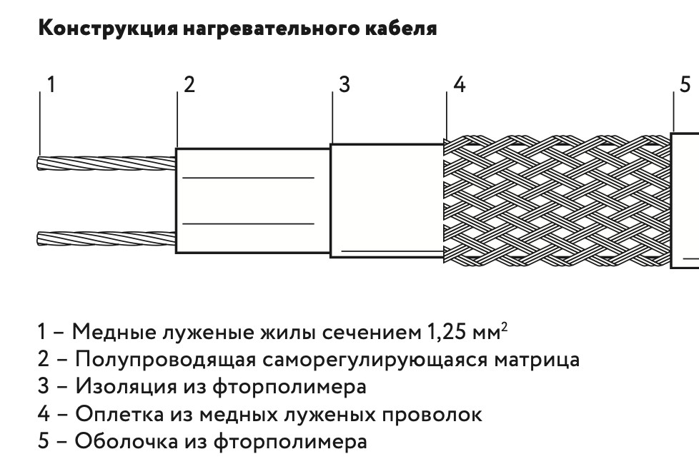 Греющий кабель ГК ССТ 60МТК-Ф-2