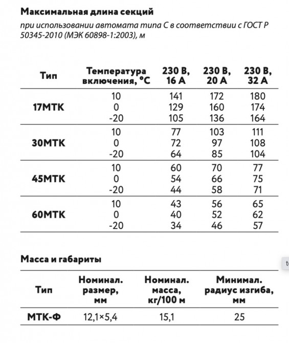 Греющий кабель ГК ССТ 60МТК-Ф-2