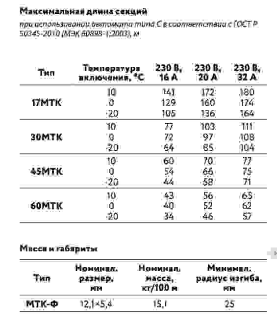 Греющий кабель ГК ССТ 60МТК-Ф-2