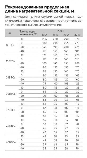 Греющий кабель ГК ССТ 30ВТСе2-ВР