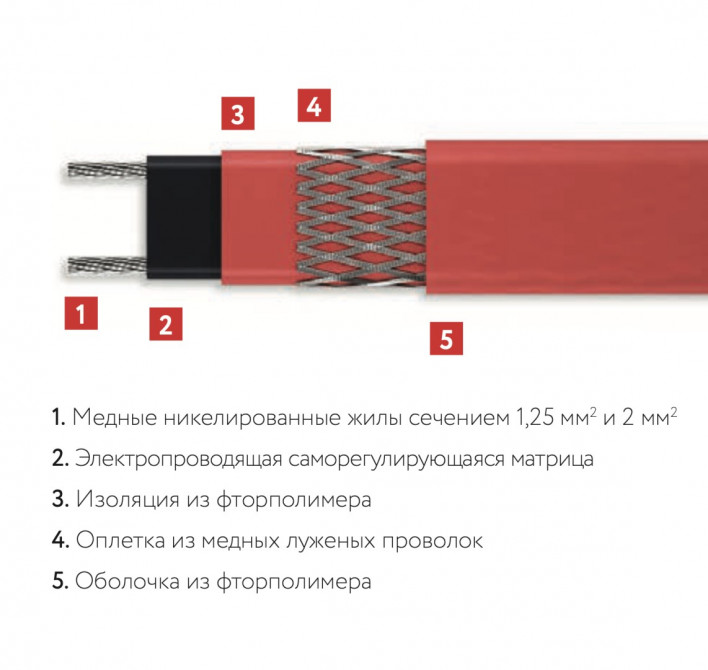 Греющий кабель ГК ССТ 30ВТСе2-ВР