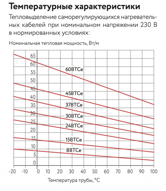 Греющий кабель ГК ССТ 60ВТСе2-ВР