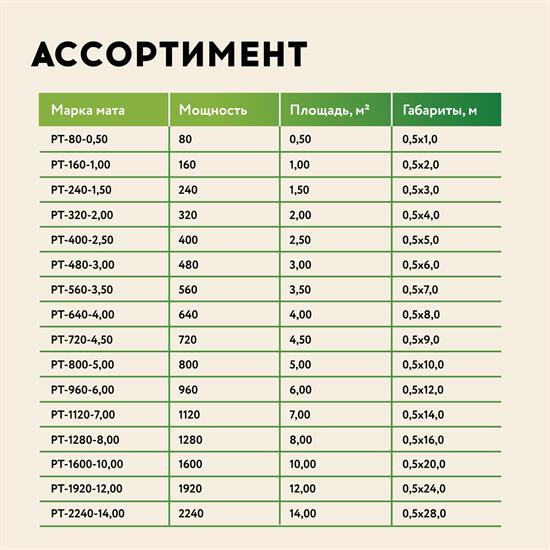 Мат нагревательный 