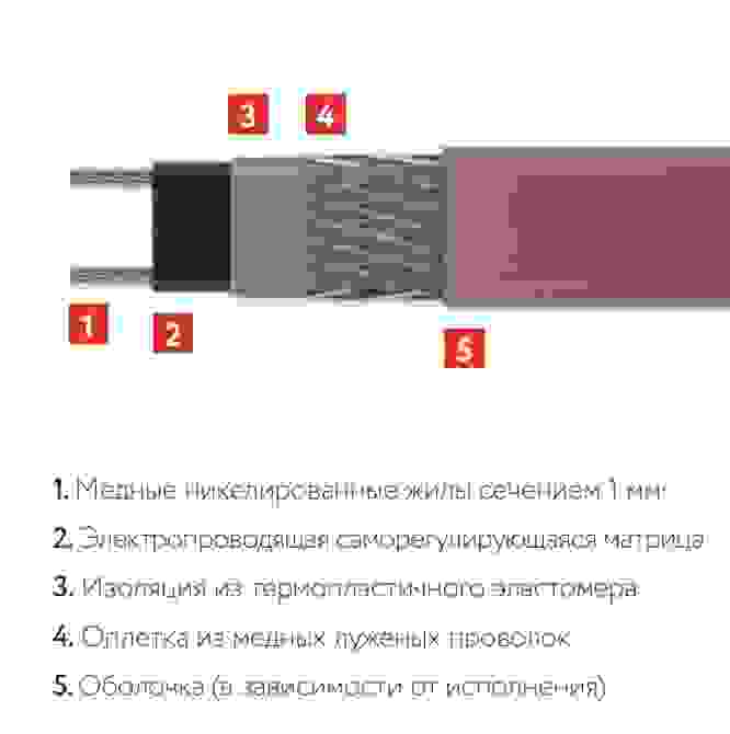 Саморегулирующийся нагревательный кабель HTA2-BT