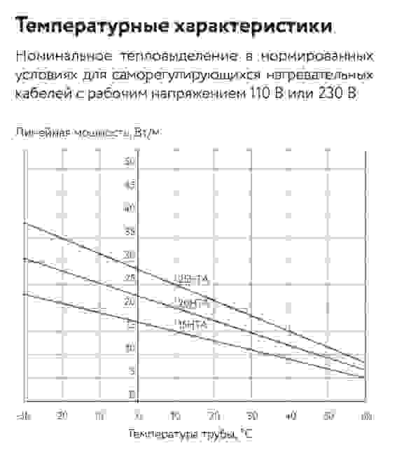 Саморегулирующийся нагревательный кабель HTA2-BT