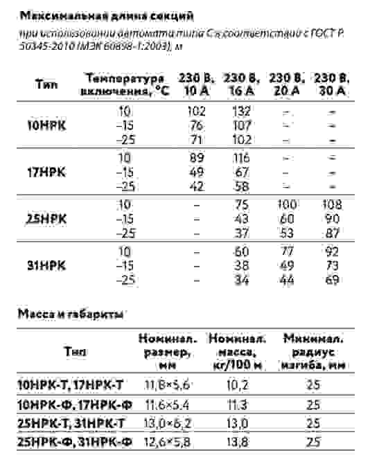 Саморегулирующийся нагревательный кабель НРК-Т-2