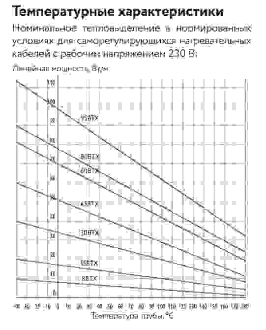 Саморегулирующийся нагревательный кабель ВТХ2-ВР