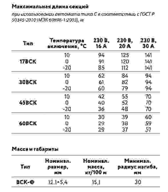 Саморегулирующийся нагревательный кабель ВСК-Ф-2