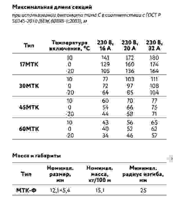 Саморегулирующийся нагревательный кабель МТК-Ф-2