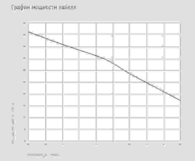 Саморегулирующийся греющий кабель HPI CT, в трубу