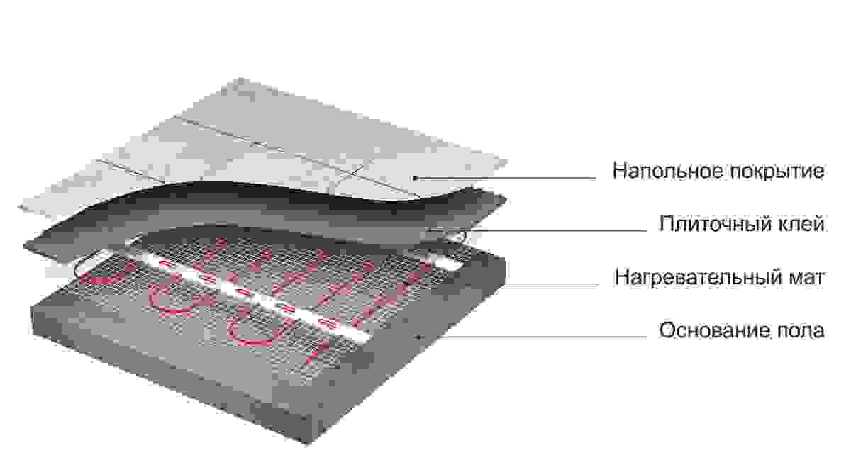 Теплый пол Мат 