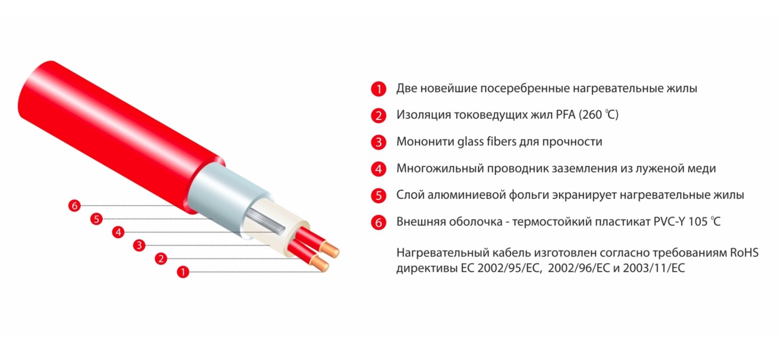 Теплый пол Thermo Thermomat TVK-300 BL 3м² в плиточный клей