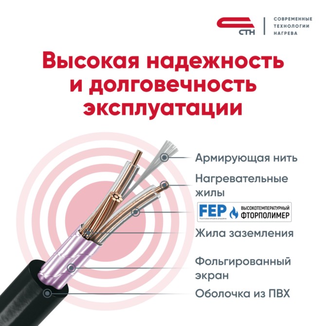 Нагревательный мат СТН Квадрат тепла КОМФОРТ КМ 500-2,5