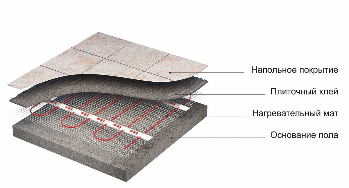 Теплый пол Мат СТН КМ Light-75-0,5