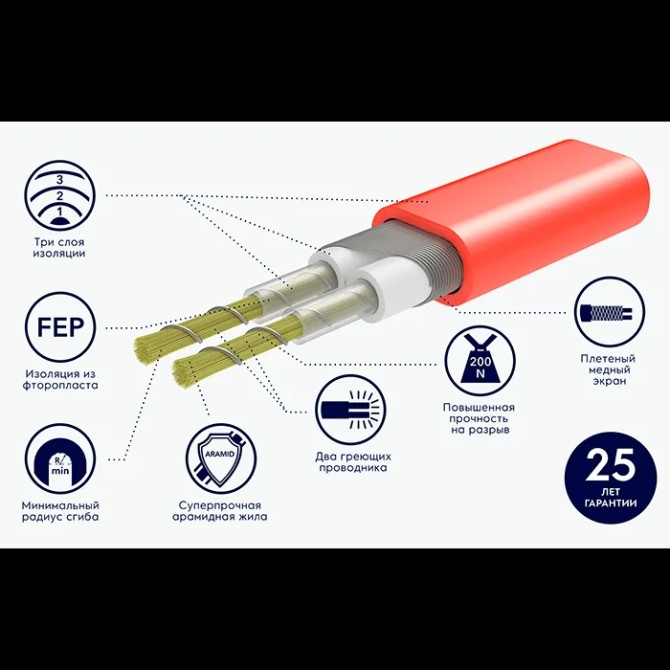 Мат ELECTROLUX EEFM 2-180-8 (комплект теплого пола c терморегулятором)