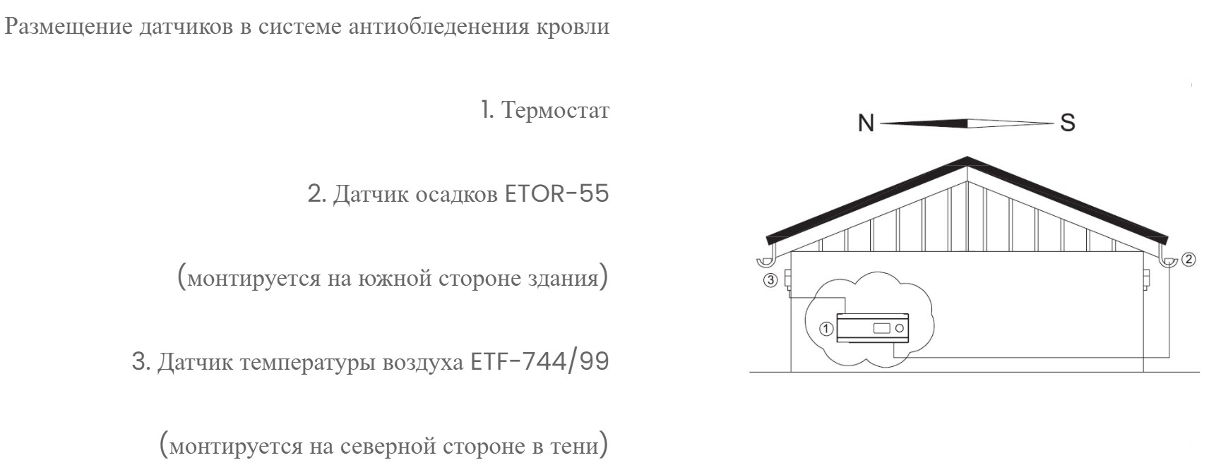 Датчик влажности для водостока OJ electronics ETOR-55