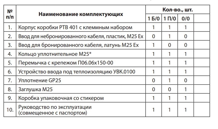 Коробка соединительная РТО 401
