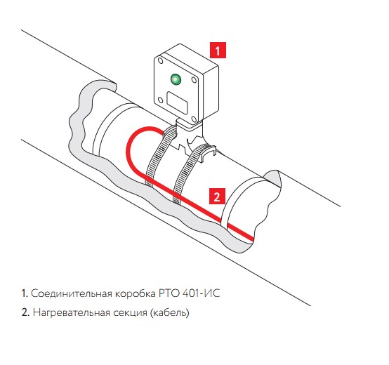 Коробка соединительная РТО 401-ИС