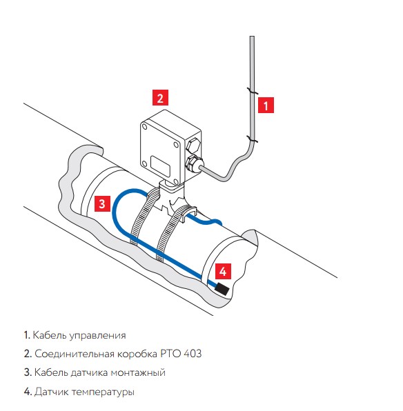 Коробка соединительная РТО 403