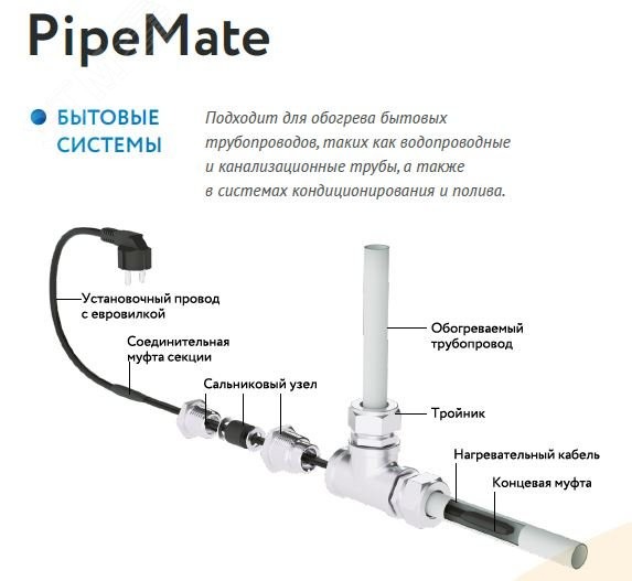 Комплект KPM