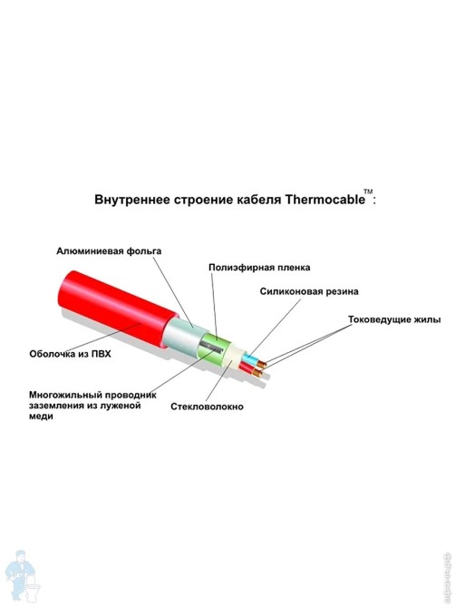 Термокабель THERMO SVK-20 044-0900 (комплект без регулятора)