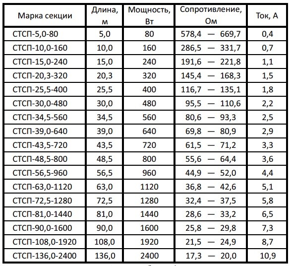 Нагревательная секция 