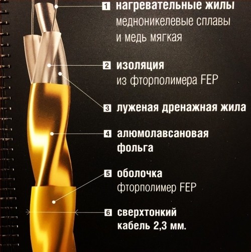 Нагревательная секция Золотое сечение GS-800-48,5