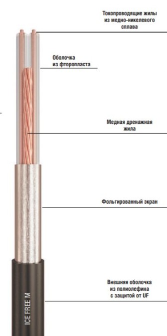 Секция нагревательного кабеля Ice Free М-21,5-650