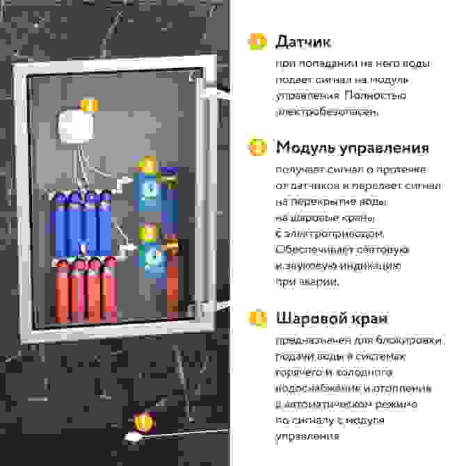 Система защиты от протечки воды Stahlmann Base 3/4