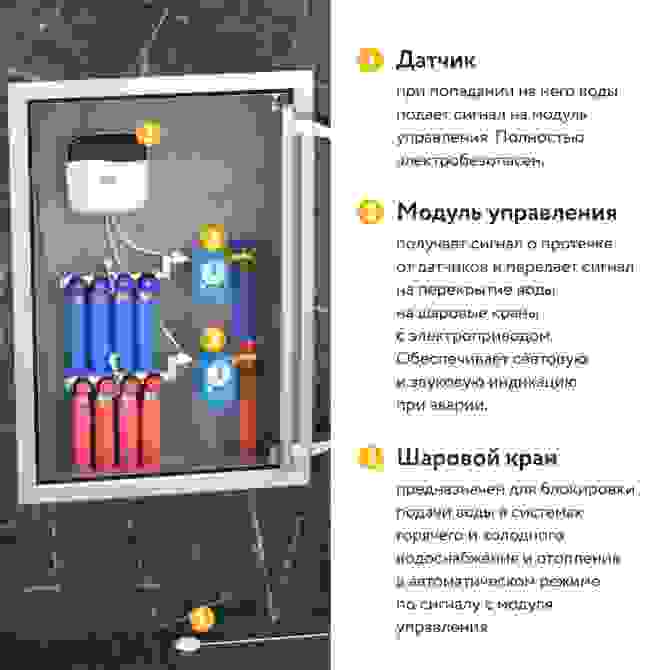 Система защиты от протечки воды Stahlmann Smart 1/2