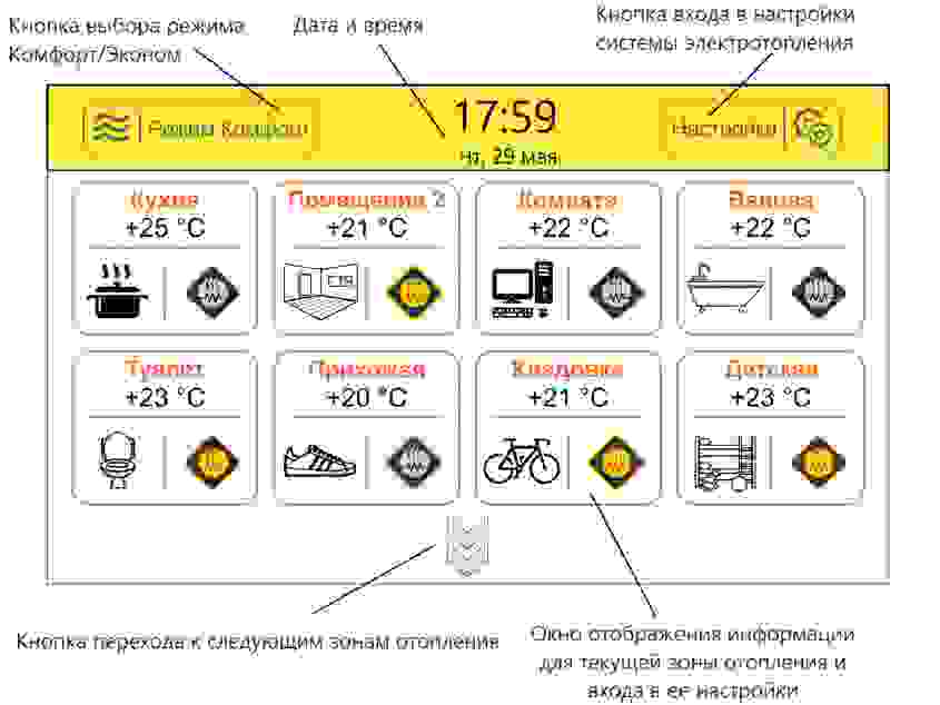 УПРАВЛЯЮЩАЯ СЕНСОРНАЯ ПАНЕЛЬ TOUCH 7 для контролера TermFlat