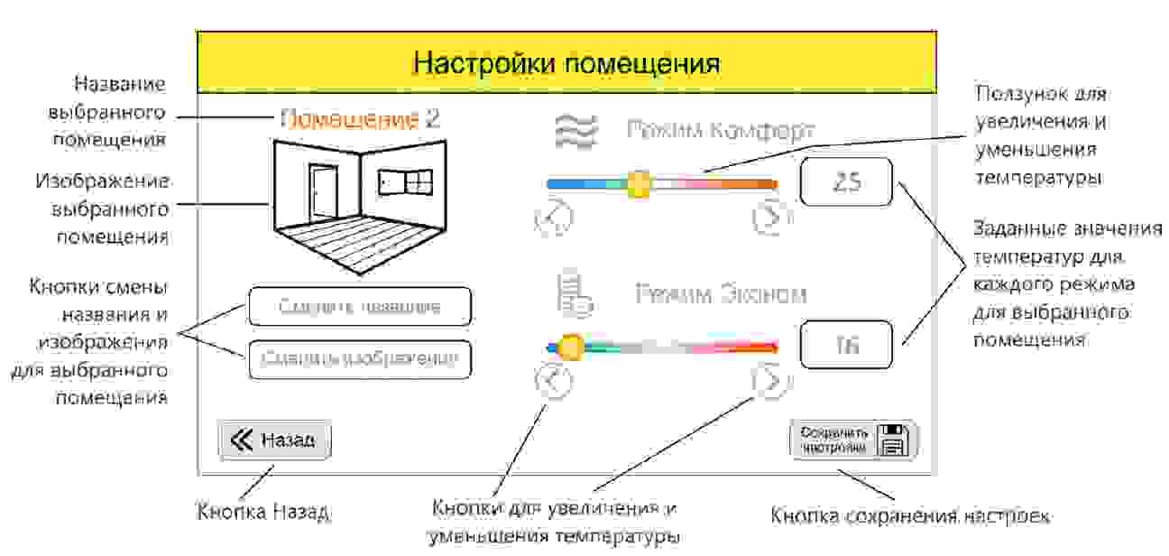 УПРАВЛЯЮЩАЯ СЕНСОРНАЯ ПАНЕЛЬ TOUCH 7 для контролера TermFlat