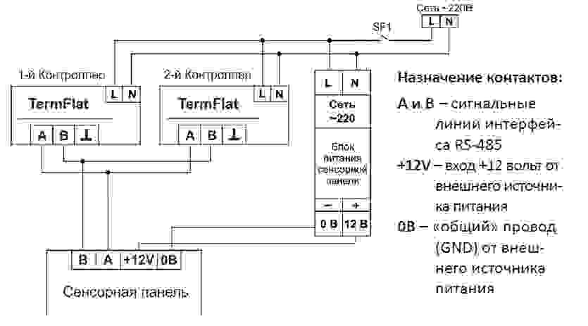 УПРАВЛЯЮЩАЯ СЕНСОРНАЯ ПАНЕЛЬ TOUCH 7 для контролера TermFlat