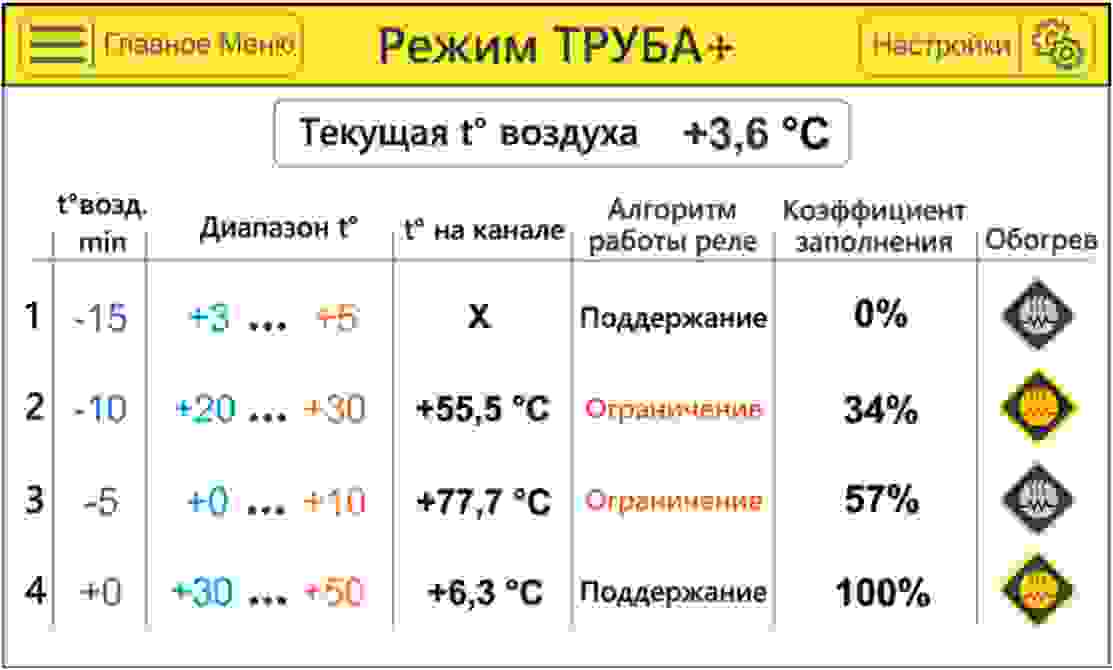 ПРОГРАММИРУЕМЫЙ ТЕРМОРЕГУЛЯТОР ТЕРМ-2000 S С СЕНСОРНОЙ ПАНЕЛЬЮ TOUCH 7