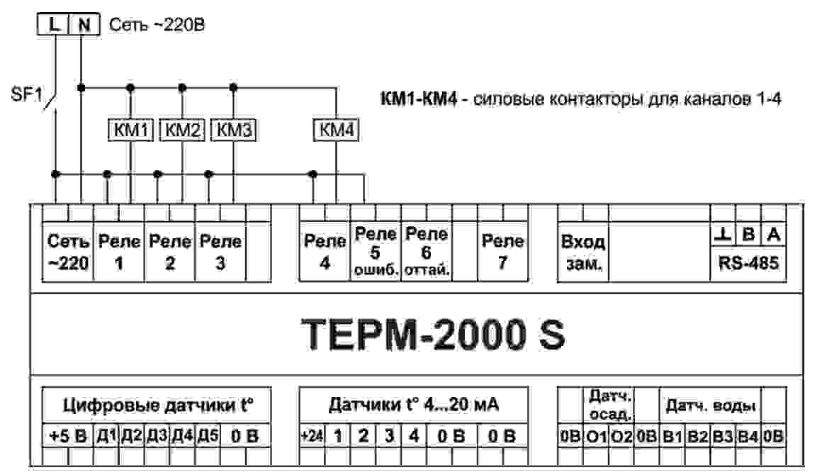 ПРОГРАММИРУЕМЫЙ ТЕРМОРЕГУЛЯТОР ТЕРМ-2000 S С СЕНСОРНОЙ ПАНЕЛЬЮ TOUCH 7