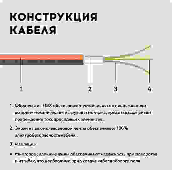 Мат нагревательный «Русское тепло» 14 м<sup>2</sup>