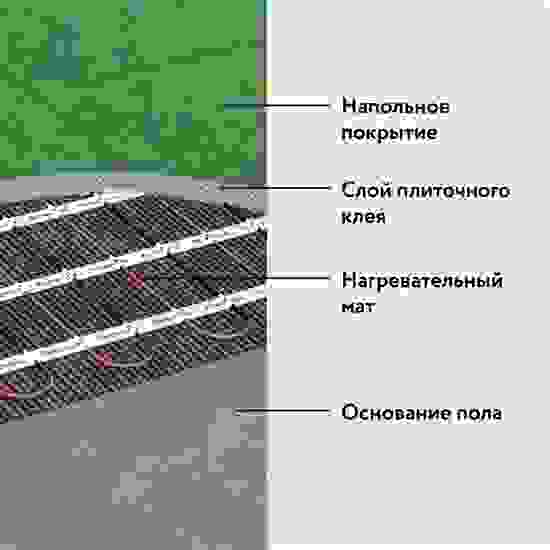 Мат нагревательный «Русское тепло» 14 м<sup>2</sup>