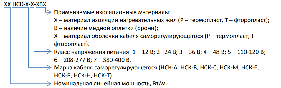 Информация для заказа: